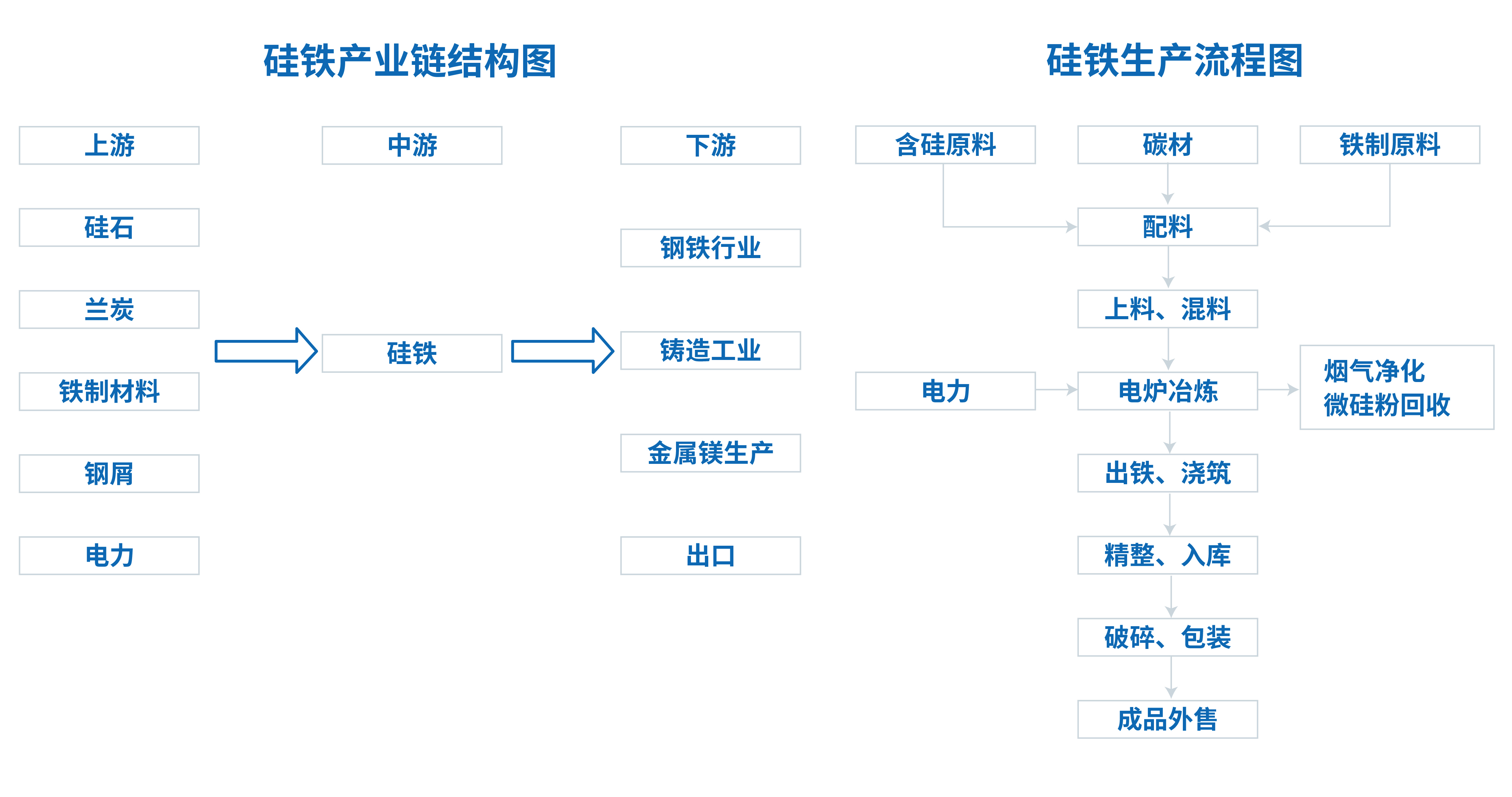 XRF在硅铁行业中的应用(图1)