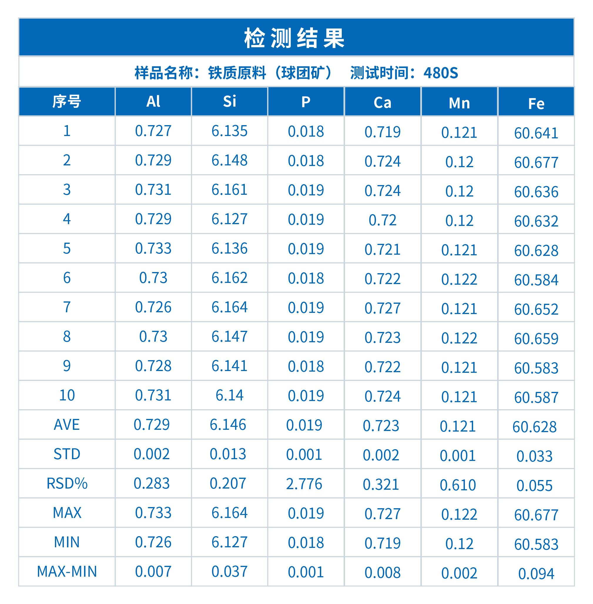 XRF在球团矿行业中的应用(图3)