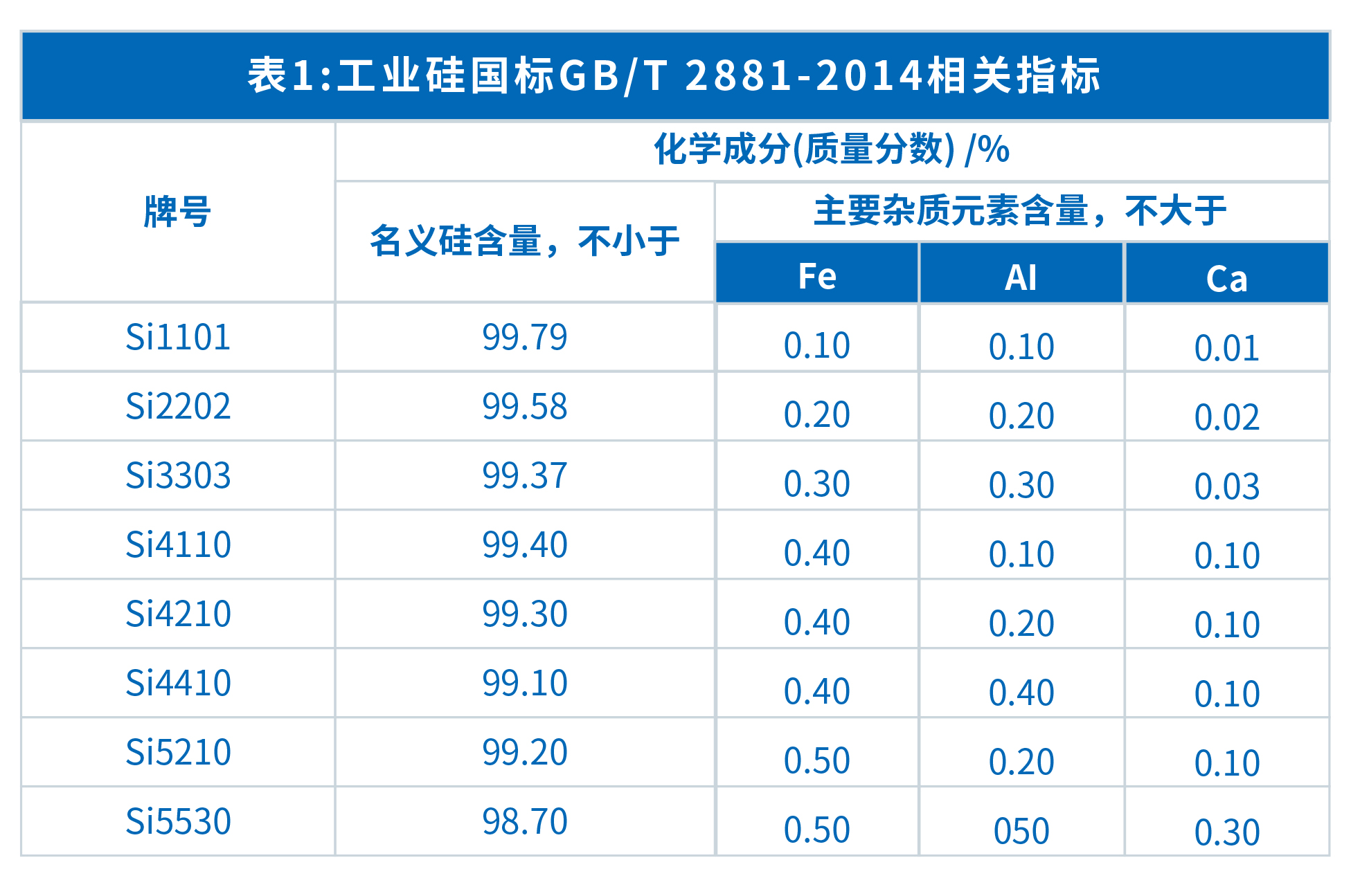 XRF在工业硅成分分析中的应用(图1)