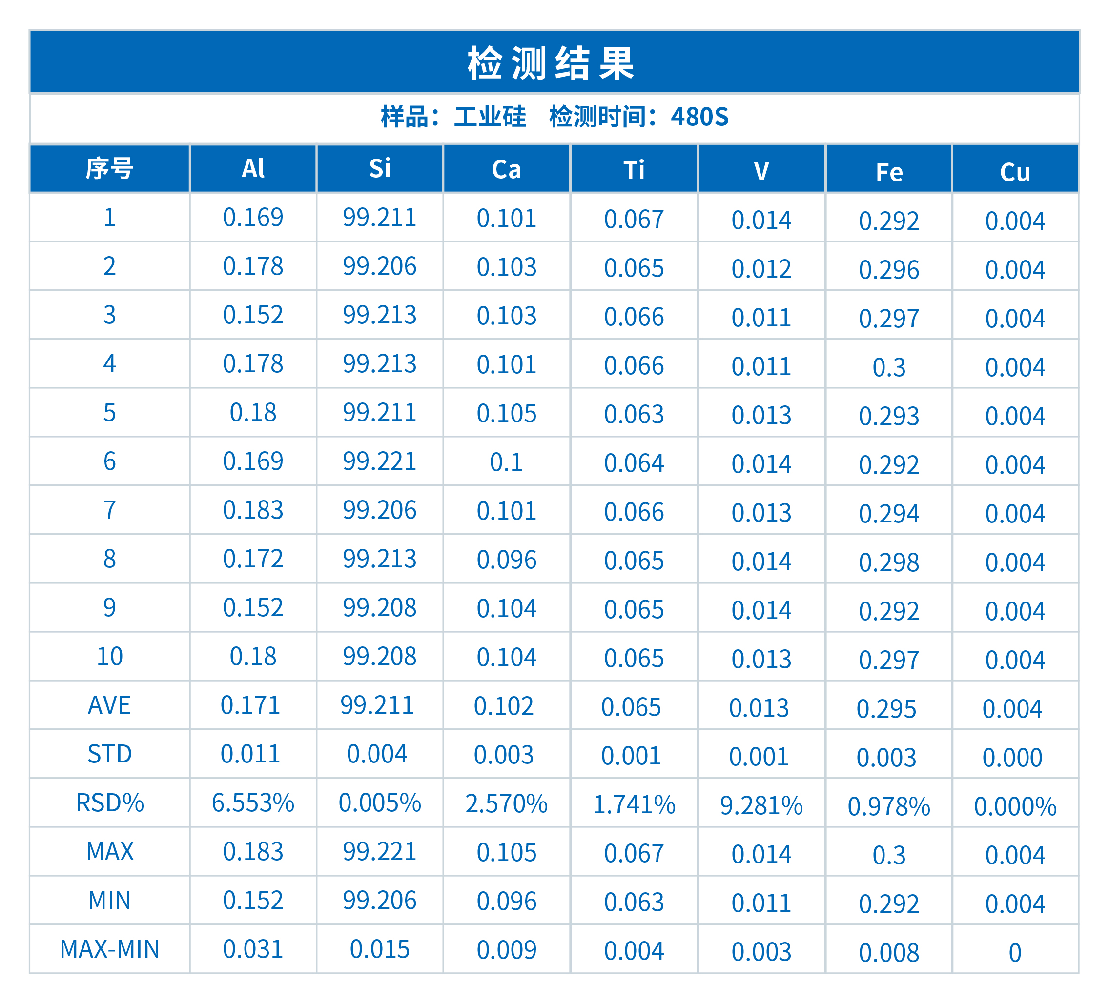 XRF在工业硅成分分析中的应用(图3)