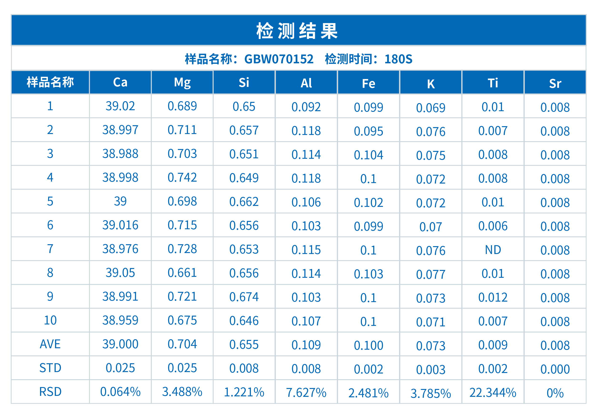 XRF在石灰石检测中的应用(图1)