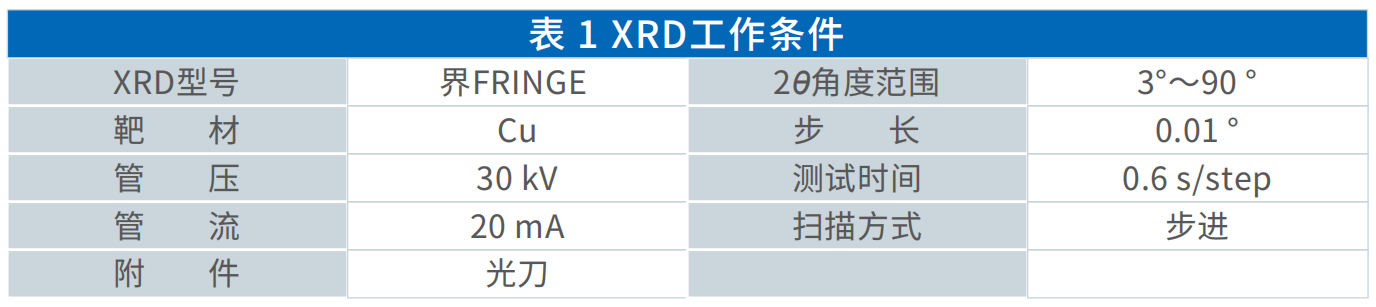 X-射线衍射法测定聚乙烯、聚丙烯结晶度(图5)