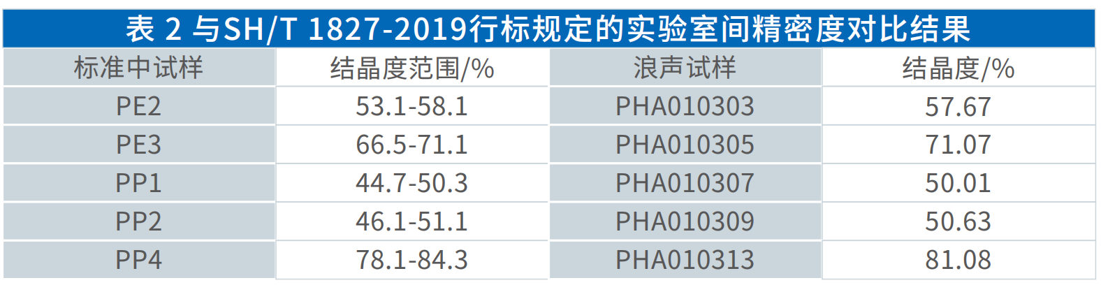 X-射线衍射法测定聚乙烯、聚丙烯结晶度(图11)