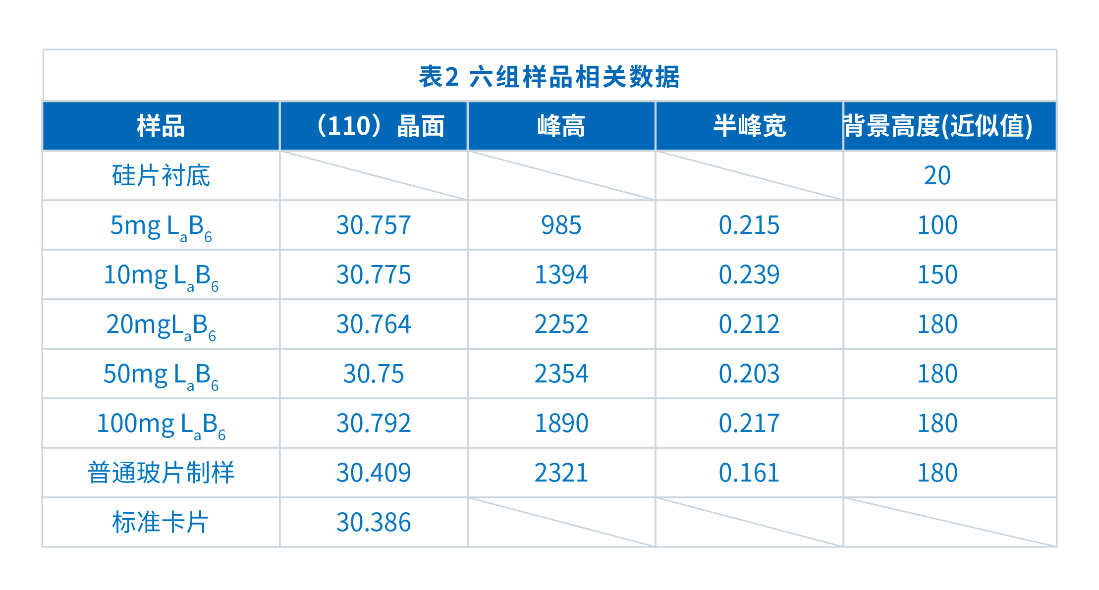 界FRINGE 使用微量样品台加载不同质量的微量样品进行对比测试(图10)