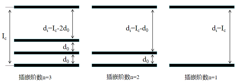 原位XRD在锂电池电极材料测试中的应用(图4)