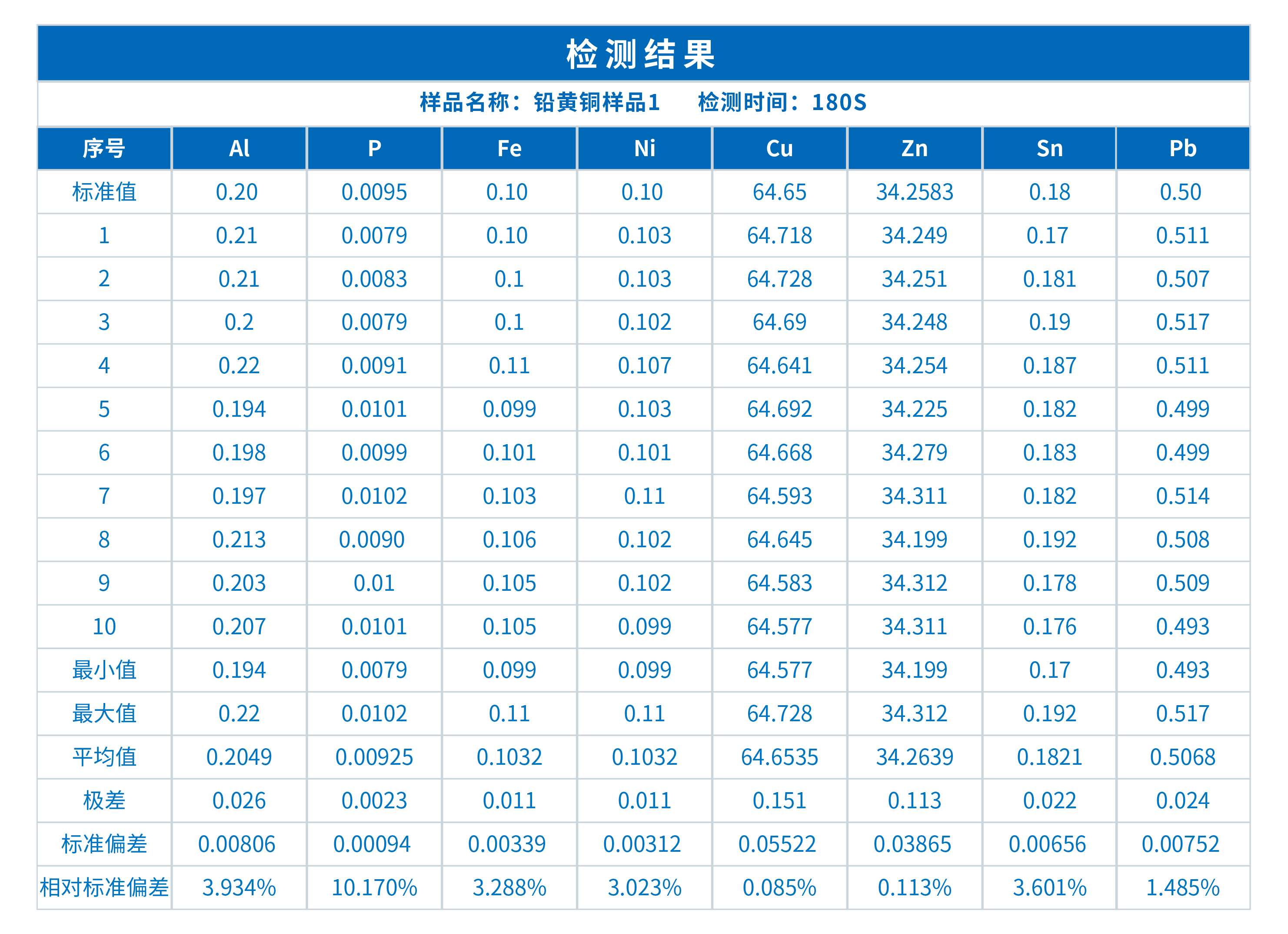 XRF法在铅黄铜成分分析中的应用(图1)