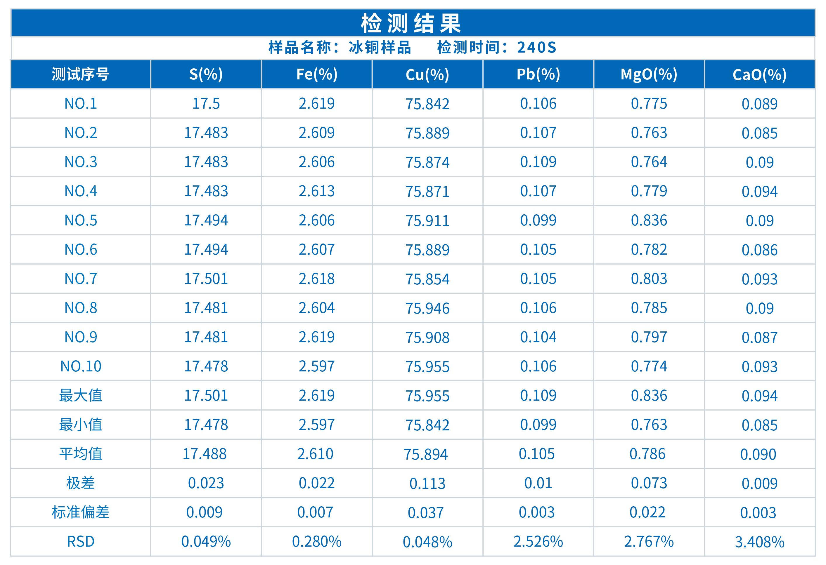 ScopeX真空型X荧光光谱仪在冰铜成分分析中的应用(图1)