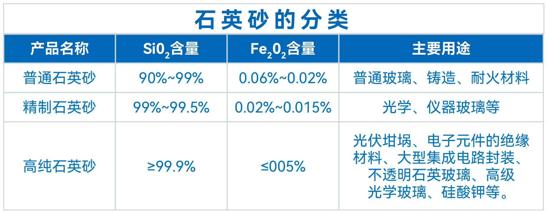 石英砂(图1)