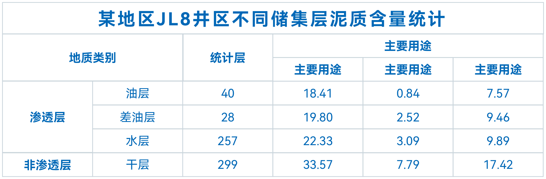 XRD全岩矿物录井技术在油田的应用(图1)