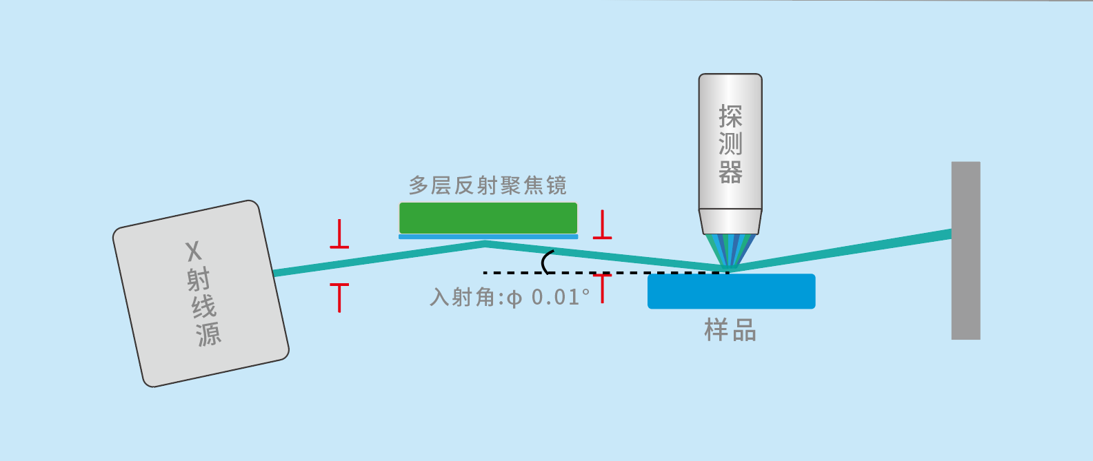 全反射型X荧光（TXRF）技术测试葡萄酒中微量元素(图1)