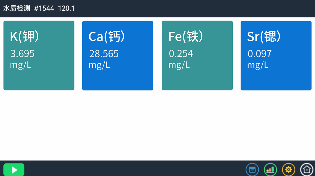 TTXRF技术揭秘：太湖与阳澄湖水质及螃蟹体内重金属含量对比(图1)